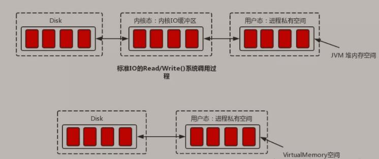 #yyds干货盘点#【Alibaba中间件技术系列】「RocketMQ技术专题」让我们一同来看看RocketMQ和Kafka索引设计_kafka_05