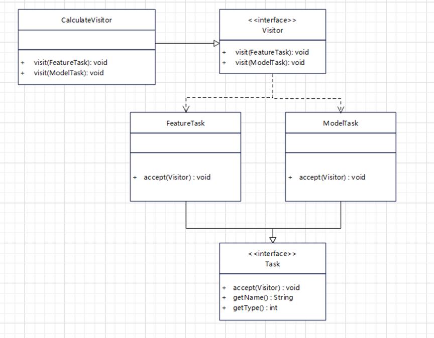 实战设计模式之访问者模式_设计模式_02