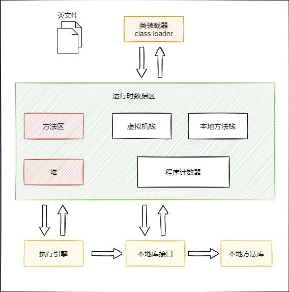 大厂必问的JVM面试题_java