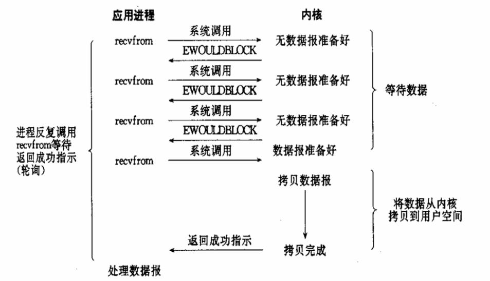 （服务运维）I/O流程和模型_用户空间_05