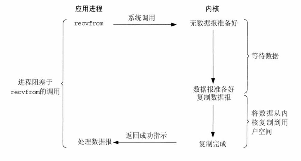 （服务运维）I/O流程和模型_数据_04