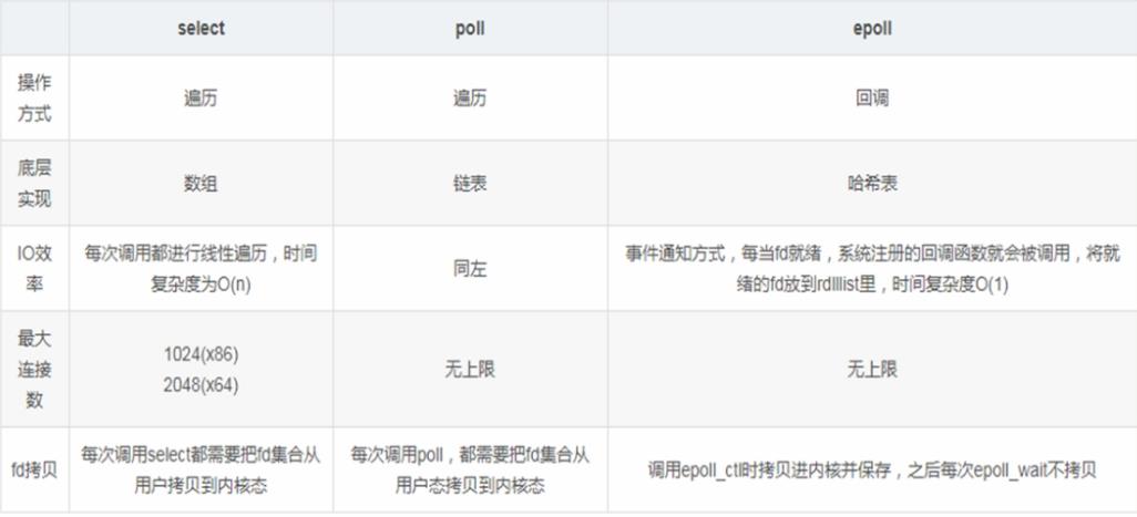 （服务运维）I/O流程和模型_用户空间_10