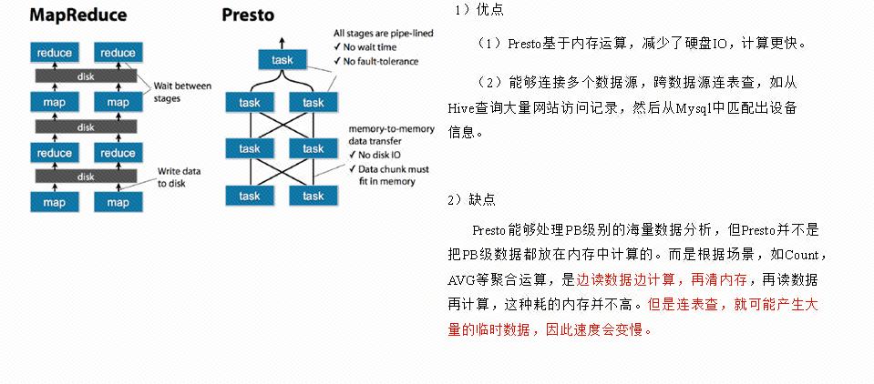 CDH6.3.0集成Presto实战_presto_02