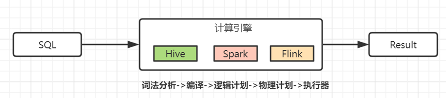 面试官: