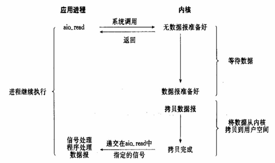 （服务运维）I/O流程和模型_复用_08