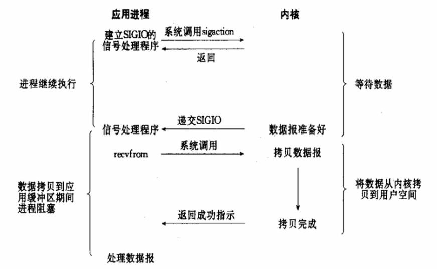 （服务运维）I/O流程和模型_数据_07