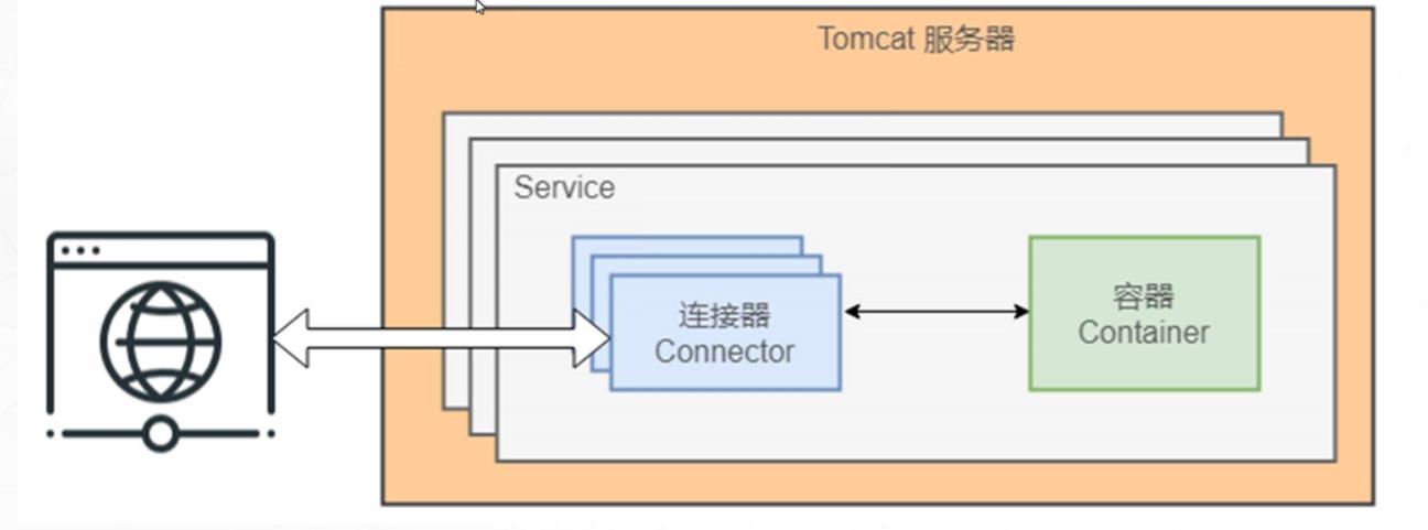 Tomcat