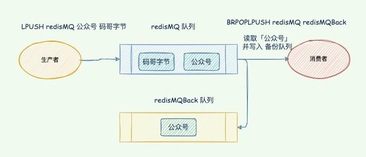 #yyds干货盘点#Redis