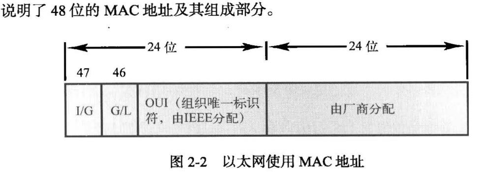 #yyds干货盘点#CCNA学习记录4_数据链路层