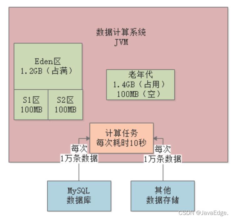 #yyds干货盘点#