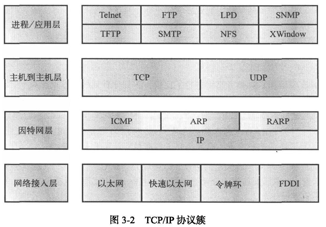 #yyds干货盘点#CCNA学习记录5_互操作