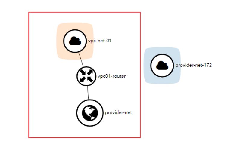 OpenStack