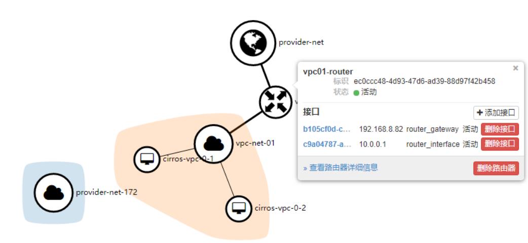 OpenStack