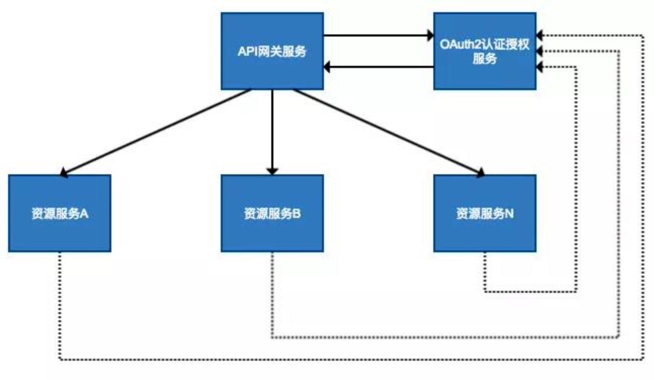 #yyds干货盘点#【SpringCloud技术专题】「Gateway网关系列」（3）微服务网关服务的Gateway全流程开发实践指南（2.2.X）_客户端