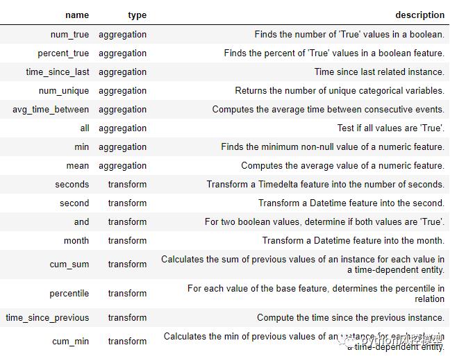 featuretools完全指南-可自动构造机器学习特征的Python库_特征工程_08