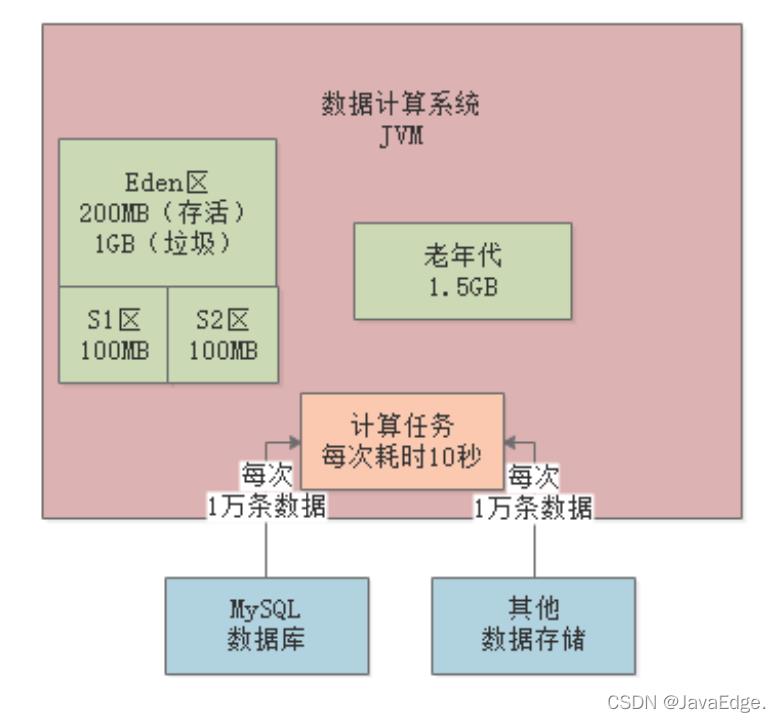 #yyds干货盘点#