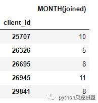 featuretools完全指南-可自动构造机器学习特征的Python库_featuretools_09