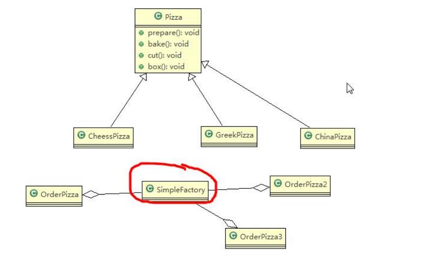 我以订披萨为例，给女朋友详细讲了Java设计模式的3种工厂模式_ide_03