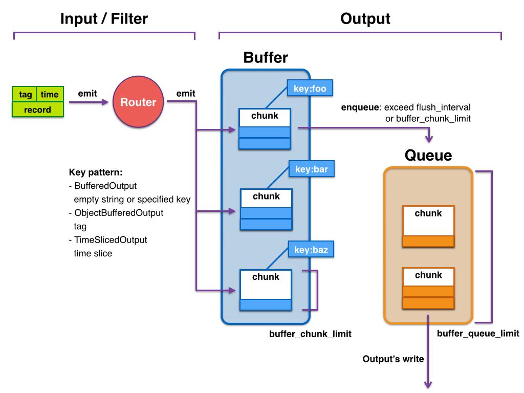 EFK（elasticsearch