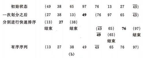 八大排序算法Java实现（下）-快排、归排、基数排序_基数排序_02