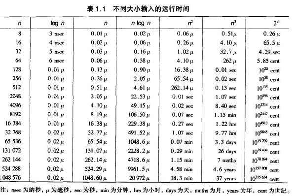 八大排序算法Java实现（下）-快排、归排、基数排序_时间复杂度_10