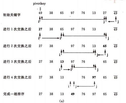 八大排序算法Java实现（下）-快排、归排、基数排序_基数排序