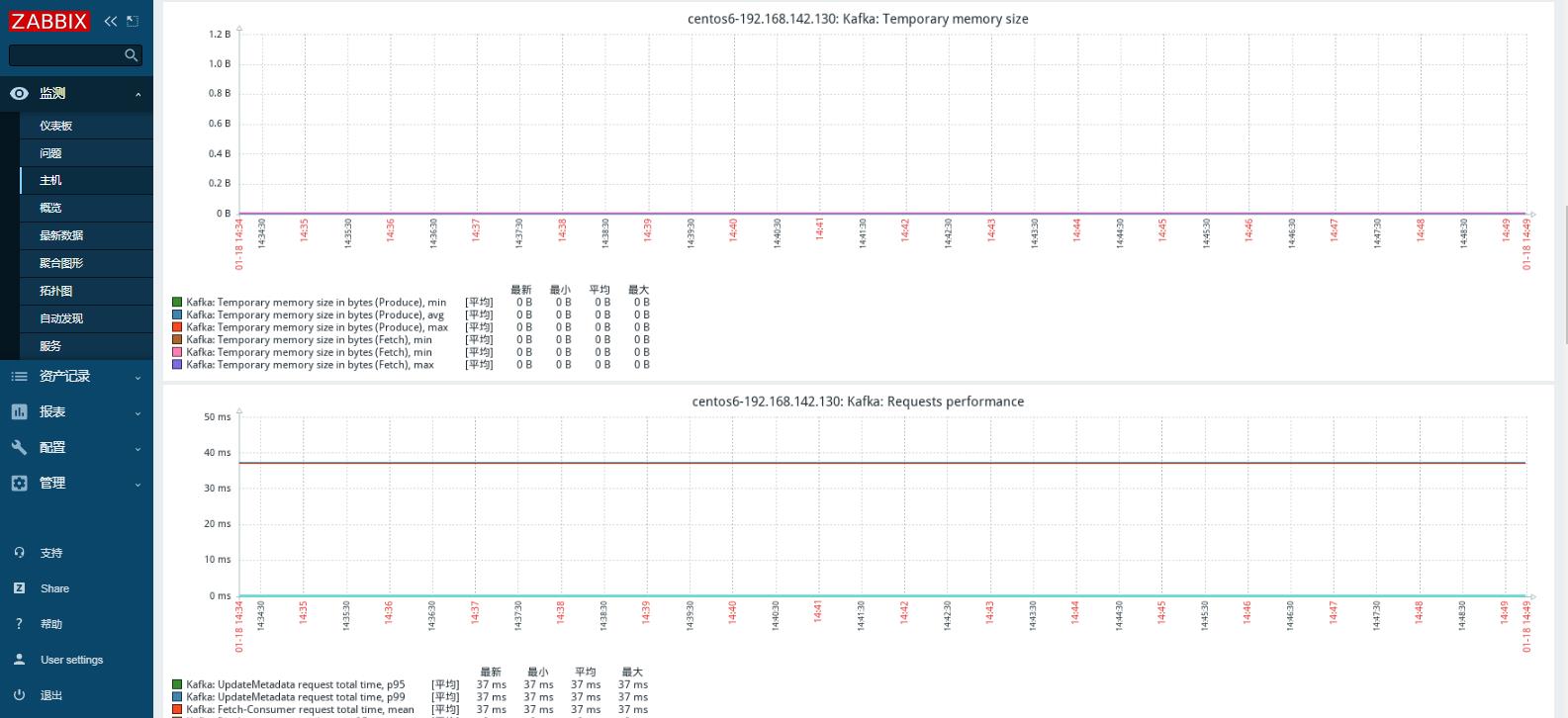 zabbix5.0使用自带模板监控kafka,memcached,Rabbitmq_java_04