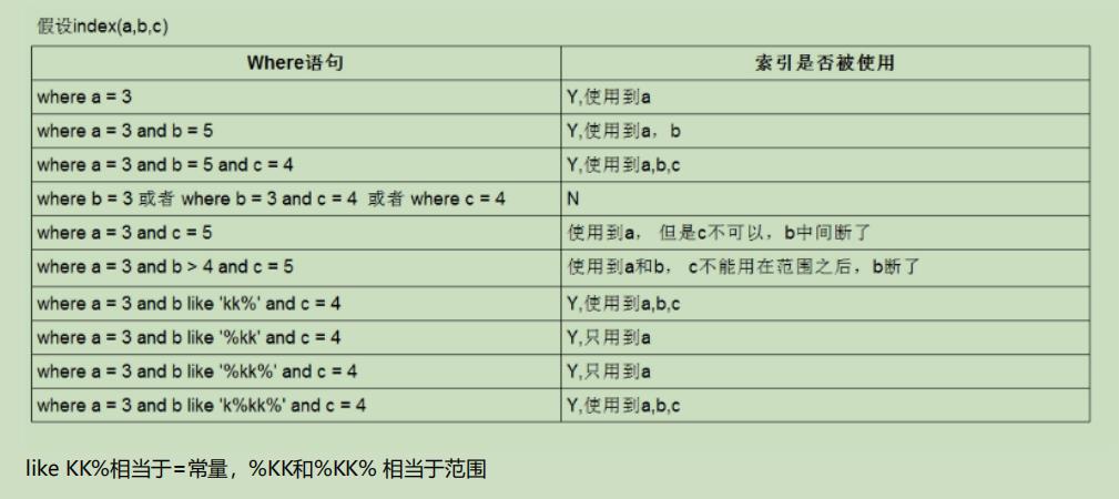 mysql基础知识点二-mysql