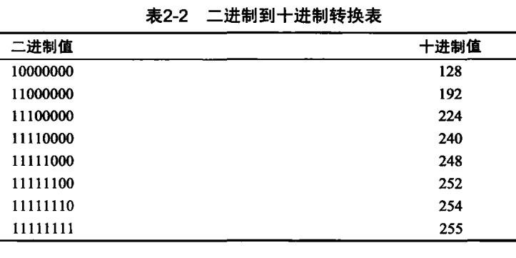 #yyds干货盘点#CCNA学习记录6_二进制数