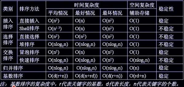 八大排序算法Java实现（下）-快排、归排、基数排序_i++_08