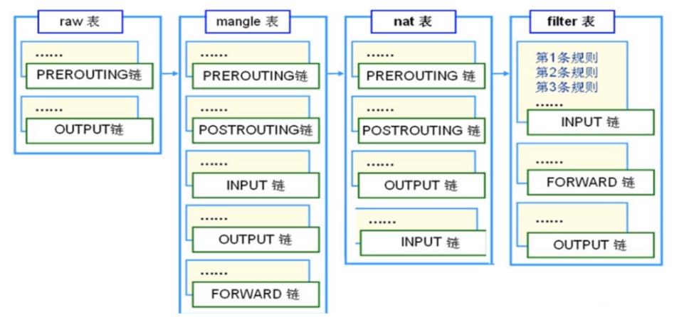 （服务运维）Linux内核防火墙Netfilter和iptables用户工具_netfilter_05