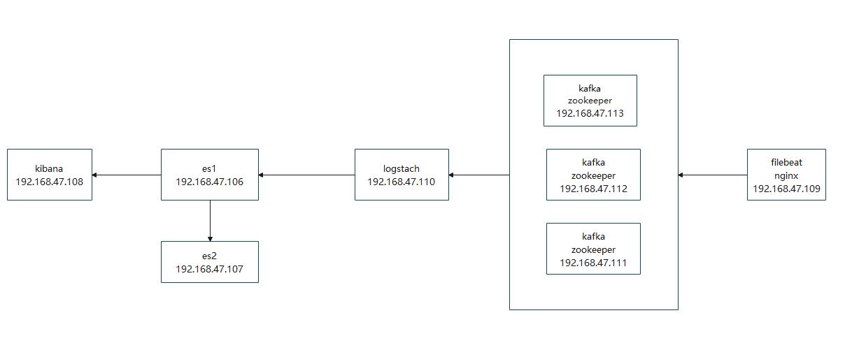 filebeat-收集日志写入到Kafka_filebeat-收集日志写入到Kafk_02