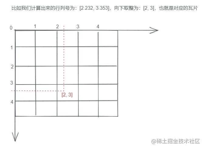 从零打造一个Web地图引擎_web地图_07