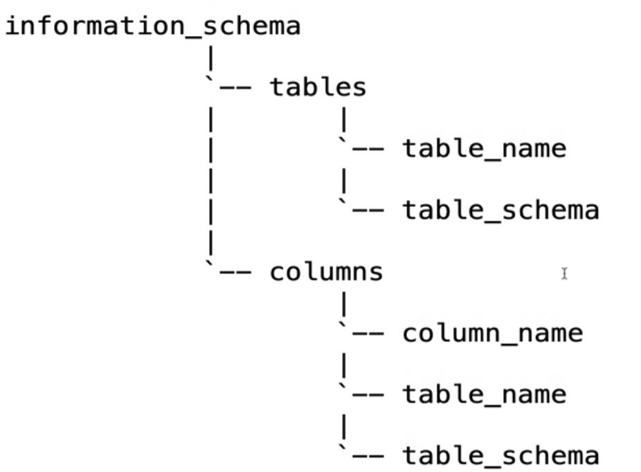 #展望我的2022Flag#web安全day49：SQL注入原理、危害、分类，动手写MYSQL最基本操作命令_mysql