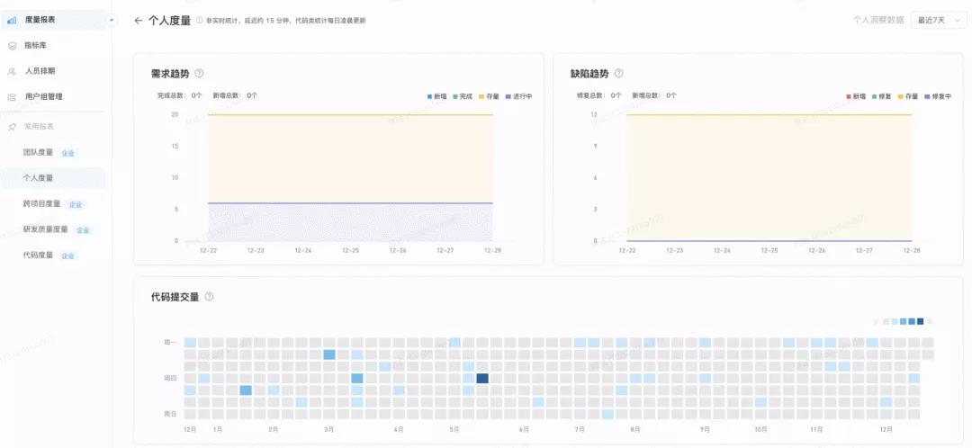 爆测一周！22年必看最细致代码托管工具测评_DevOps_15