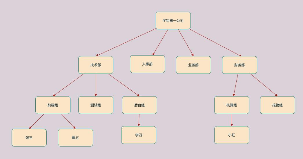 设计模式【11】--