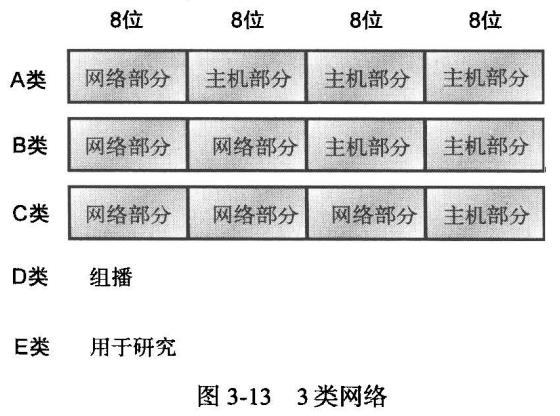 #yyds干货盘点#CCNA学习记录8_ip地址