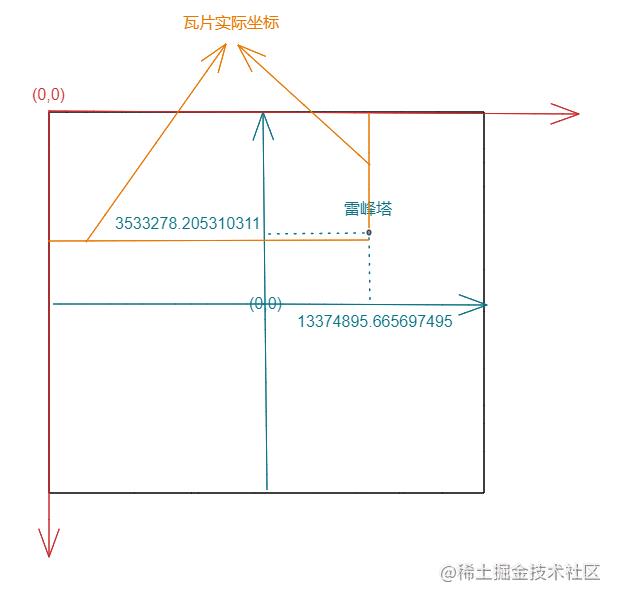 从零打造一个Web地图引擎_web地图_10