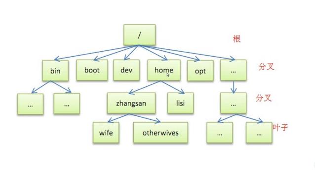 第二章目录和文件管理_文件名_02