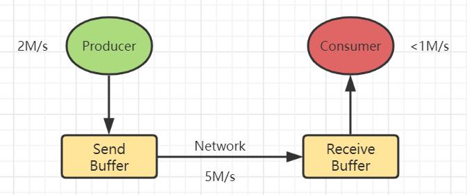 我是Flink，现在"背"感压力~_实时计算_11