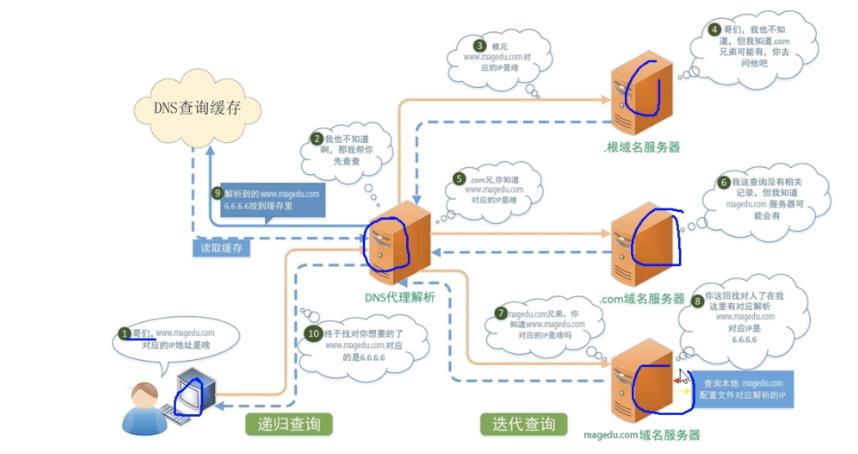 DNS服务_缓存_16
