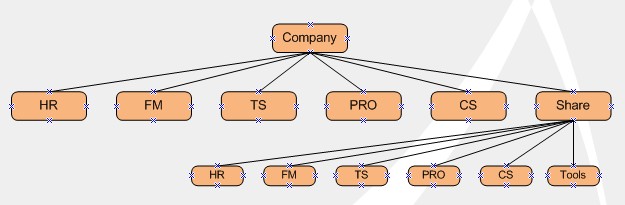 Samba在Centos6.5中的安装和应用_6.5