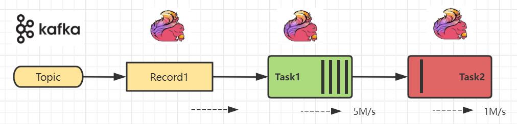 我是Flink，现在"背"感压力~_kafka_07