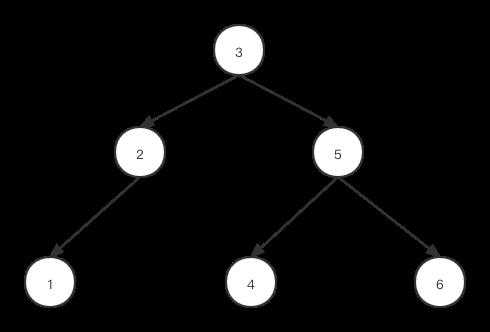 带你彻底击溃跳表原理及其Golang实现！（内含图解）_golang_05