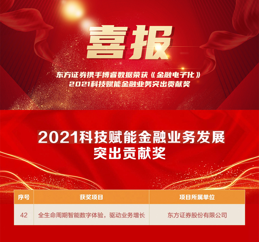 喜报！东方证券携手博睿数据荣获《金融电子化》2021科技赋能金融业务突出贡献奖_系统功能