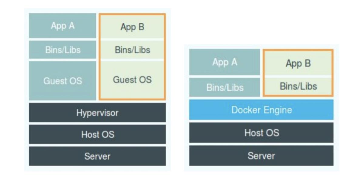 docker-Namespace隔离_docker_03