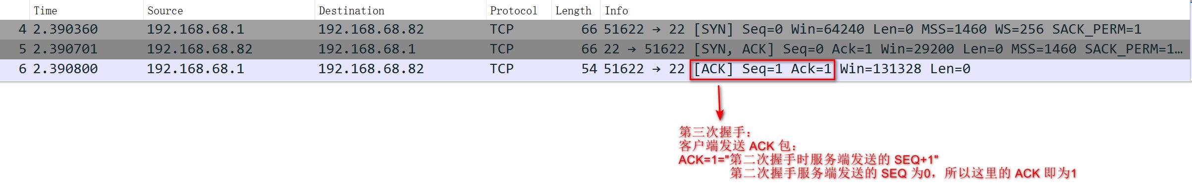 网络模型以及