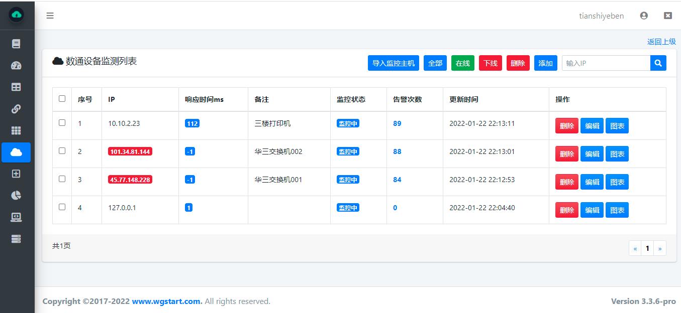 运维同学极力推荐的网络设备管理监测工具——WGCLOUD_自动生成