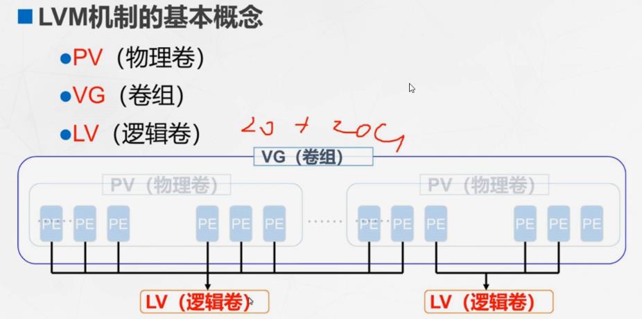 第六章