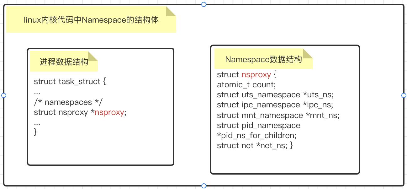 docker-Namespace隔离_docker_05